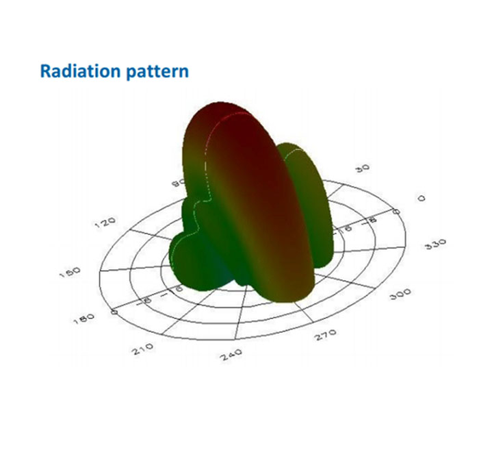 keonn-p16-uhf-rfid-anten3